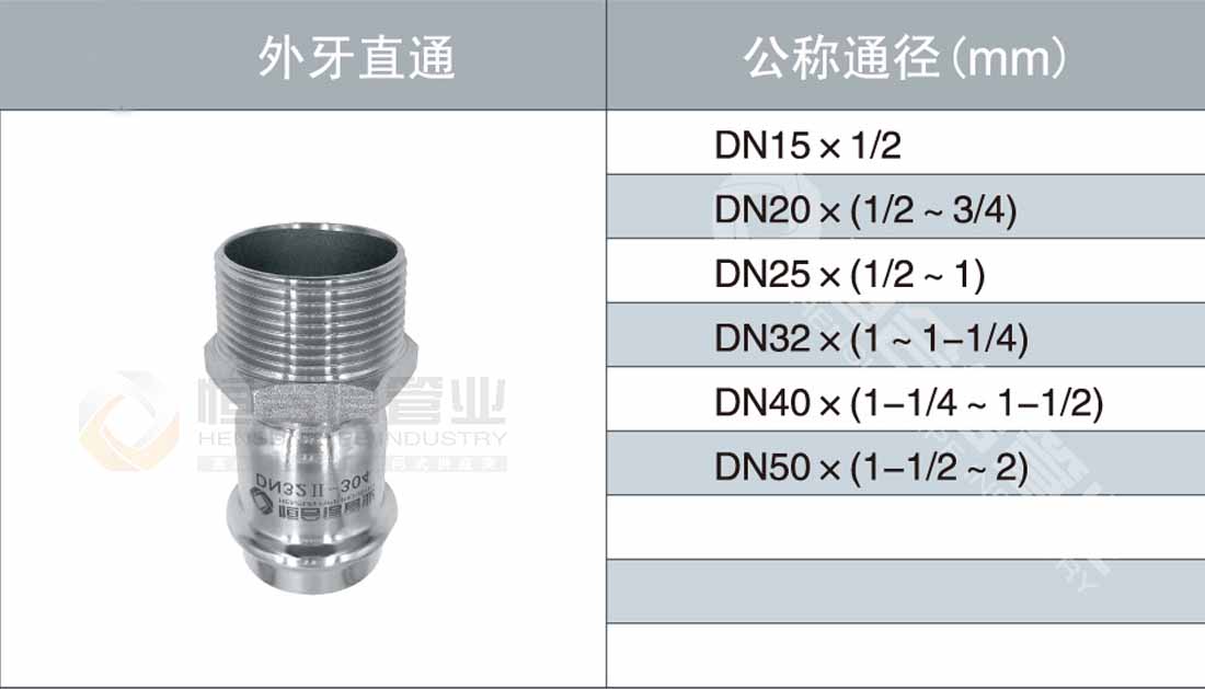 外牙直通（tōng）參數1