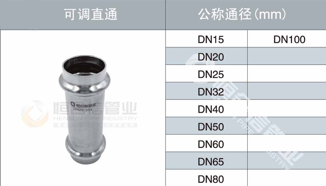 可調直（zhí）通參數1