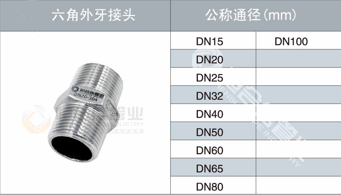 六角外牙接頭（tóu）參數1