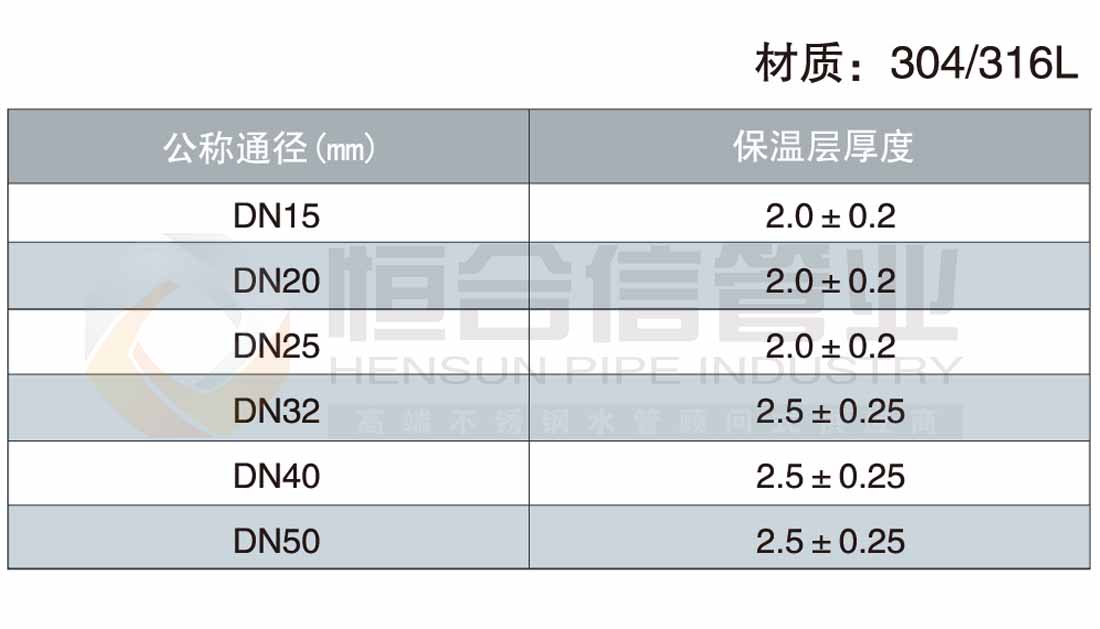 不鏽鋼覆塑保溫管參數1